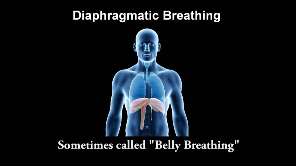 Diaphragmatic Breathing VS Chest Breathing-Aimwell Breathing