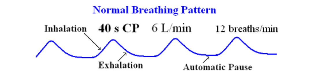 normal breathing pattern